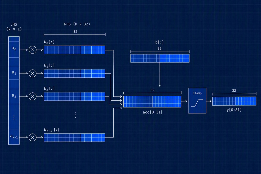 Qualcomm-image